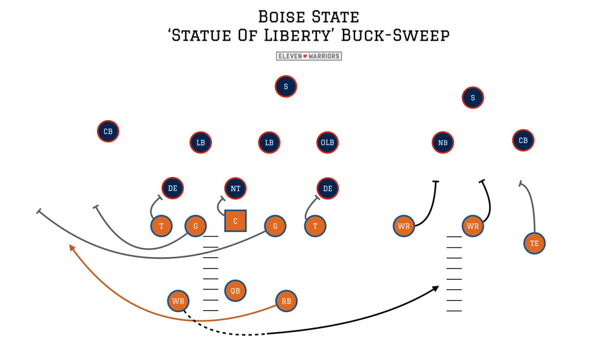 Film Study: Breaking Down College Football's Best Trick Plays | Eleven